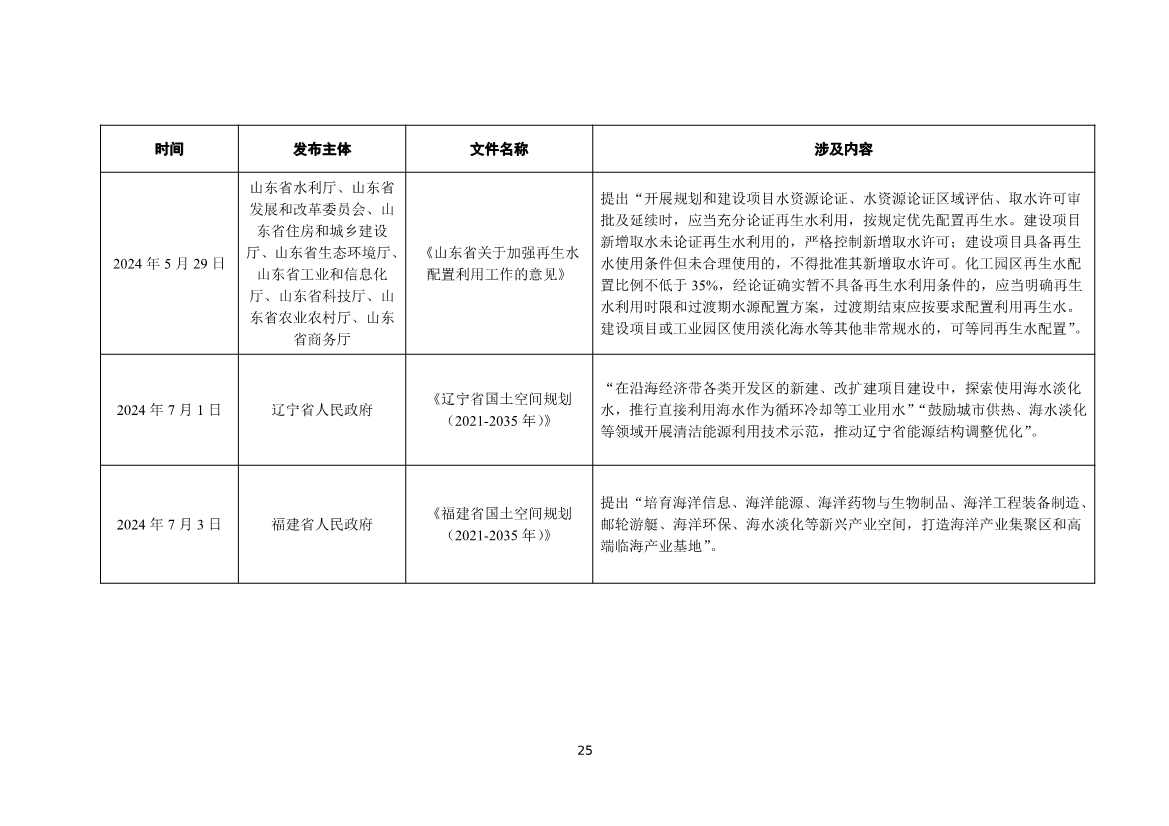 《2024年全国海水利用报告》:全国现有海水淡化工程158个,工程规模超285万吨/日(图28) 081109464568_01_28.jpg