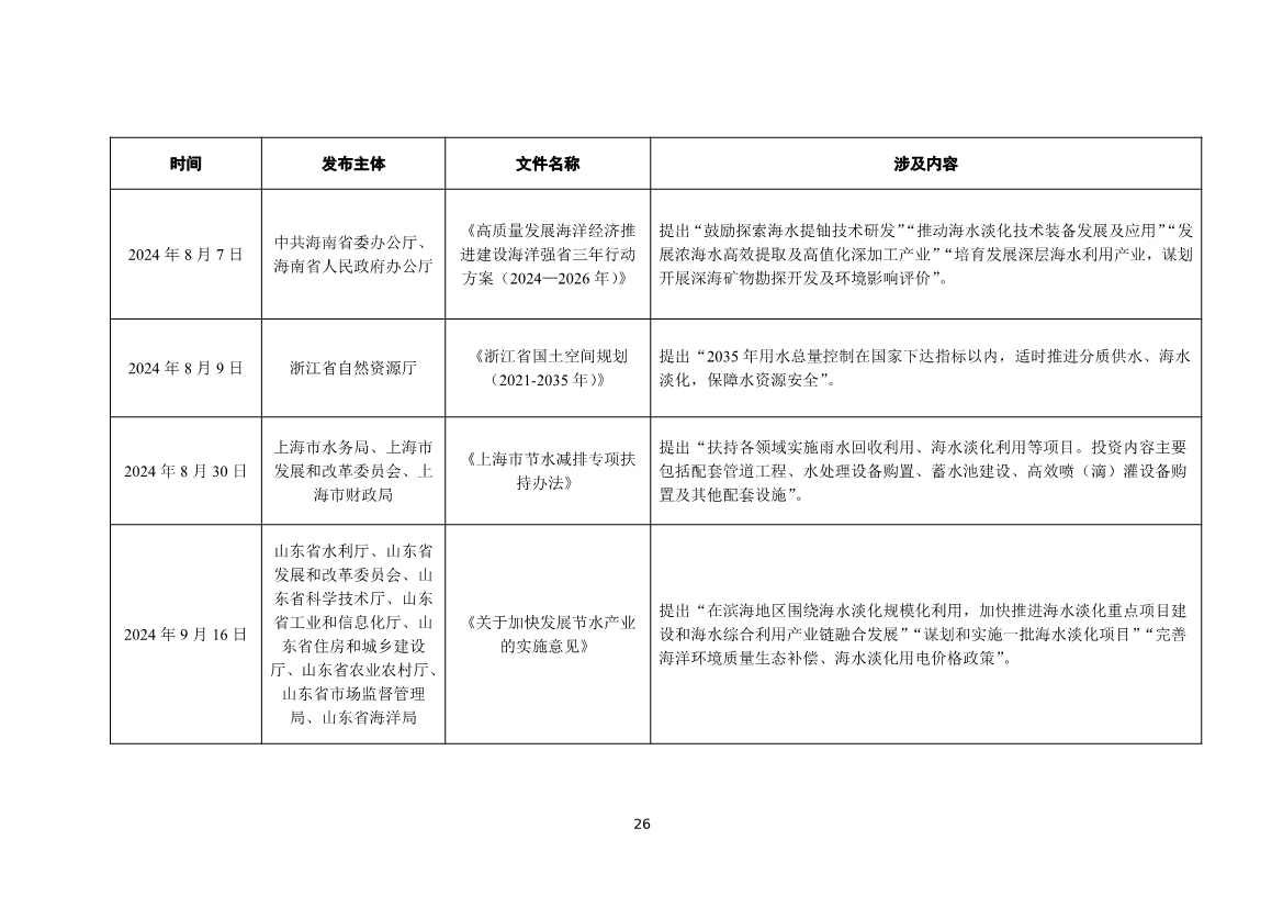 《2024年全国海水利用报告》:全国现有海水淡化工程158个,工程规模超285万吨/日(图29) 081109464568_01_29.jpg