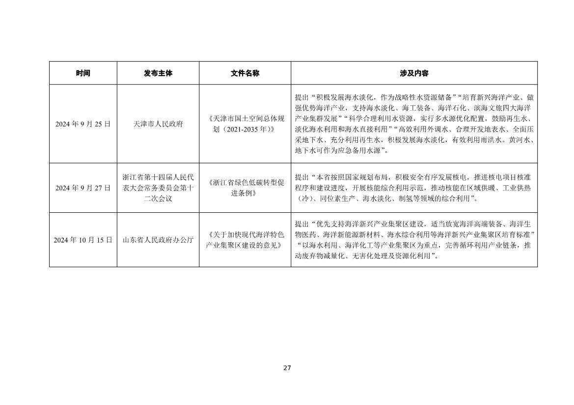 《2024年全国海水利用报告》:全国现有海水淡化工程158个,工程规模超285万吨/日(图30) 081109464568_01_30.jpg