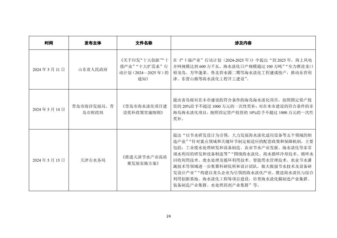 《2024年全国海水利用报告》:全国现有海水淡化工程158个,工程规模超285万吨/日(图27) 081109464568_01_27.jpg