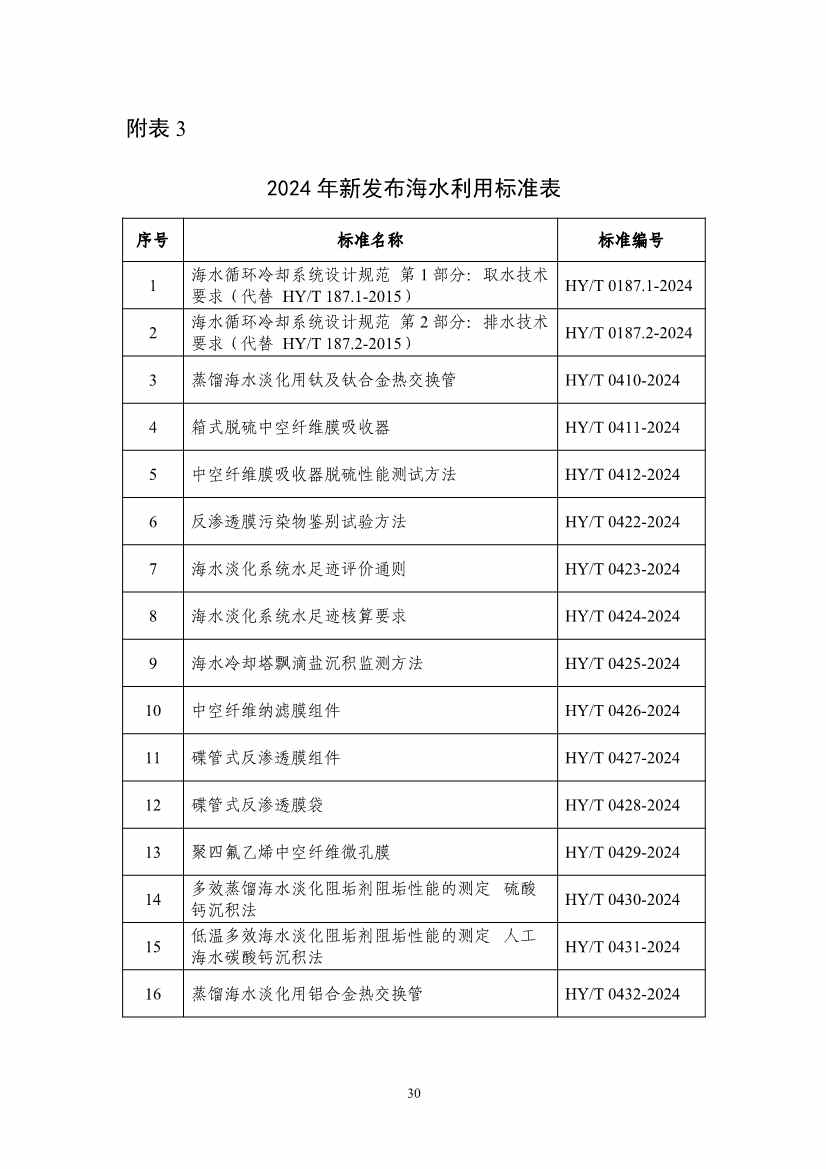 《2024年全国海水利用报告》:全国现有海水淡化工程158个,工程规模超285万吨/日(图33) 081109464568_01_33.jpg