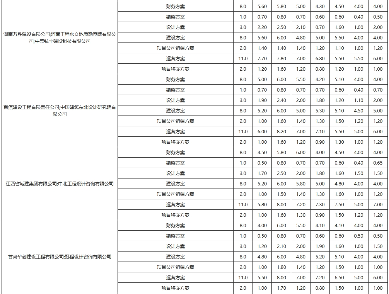10亿！南京市江宁区科学园污水处理厂五期工程特许经营项目中标候选人公示(图8)