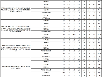 10亿！南京市江宁区科学园污水处理厂五期工程特许经营项目中标候选人公示(图6)