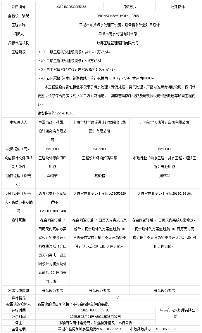 平湖市东片污水处理厂设施、设备提质改造项目设计中标候选人公示.png