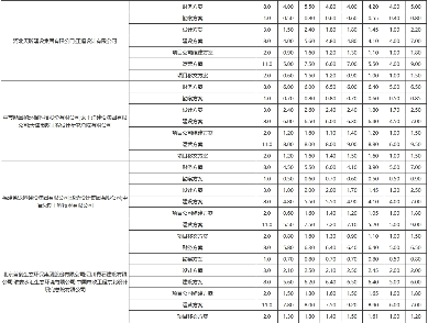 10亿！南京市江宁区科学园污水处理厂五期工程特许经营项目中标候选人公示(图7)