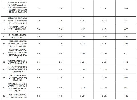 10亿！南京市江宁区科学园污水处理厂五期工程特许经营项目中标候选人公示(图4)