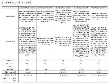 10亿！南京市江宁区科学园污水处理厂五期工程特许经营项目中标候选人公示(图2)