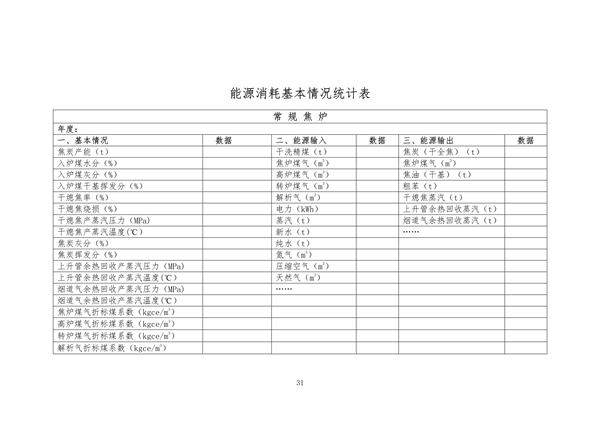 中国炼焦行业协会发布《关于做好焦化企业超低排放改造和评估监测进展情况公示的通知》(图31)