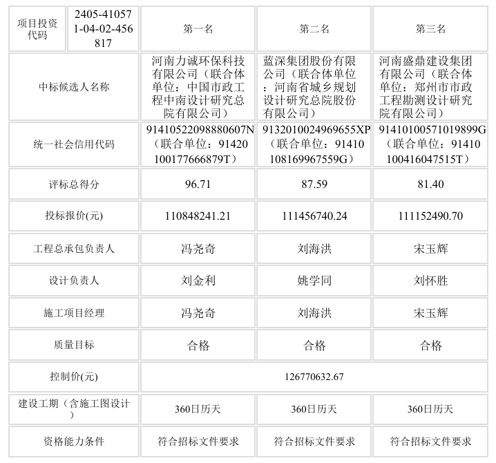1.1亿！中国市政中南院联合体预中标（股权投资+EPC+O）(图1)
