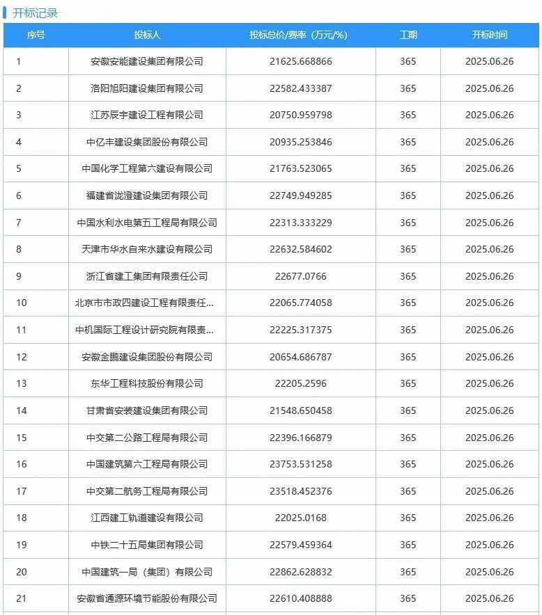 中标半月后，3.5亿污水项目中标候选人变更！(图3)