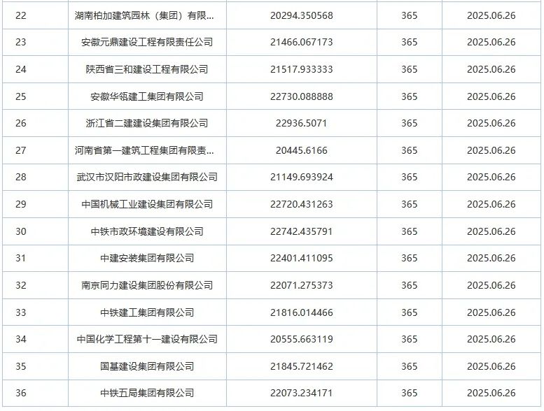 中标半月后，3.5亿污水项目中标候选人变更！(图4)