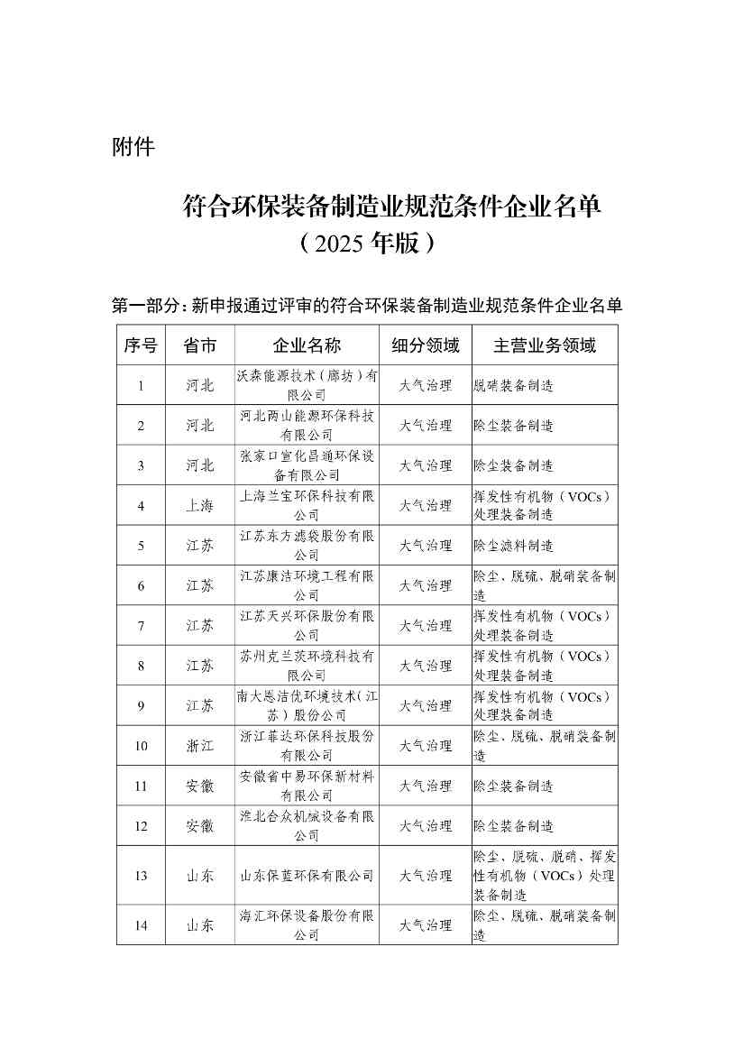 072410255046_00111d0781a8d4ace81a521c3153f1c15_1.Jpeg 新增66家!2025年环保装备制造业规范条件企业名单公示(图1)