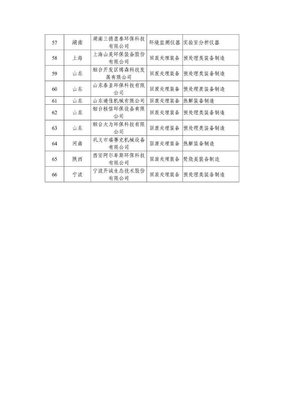 072410255046_00111d0781a8d4ace81a521c3153f1c15_4.Jpeg 新增66家!2025年环保装备制造业规范条件企业名单公示(图4)