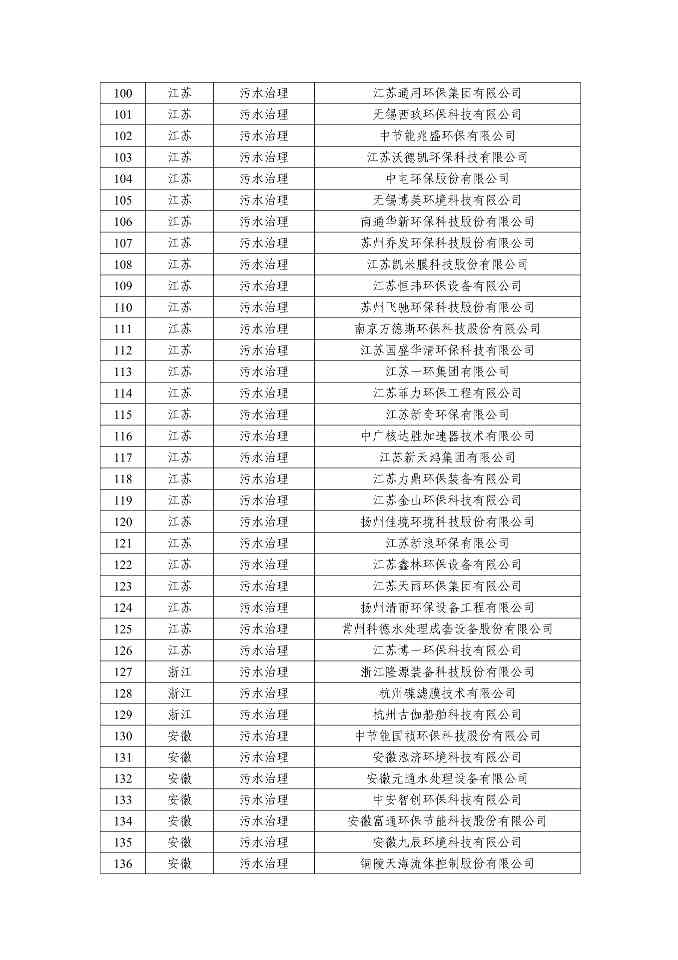 072410255046_00111d0781a8d4ace81a521c3153f1c15_8.Jpeg 新增66家!2025年环保装备制造业规范条件企业名单公示(图8)