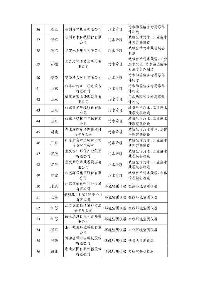 072410255046_00111d0781a8d4ace81a521c3153f1c15_3.Jpeg 新增66家!2025年环保装备制造业规范条件企业名单公示(图3)
