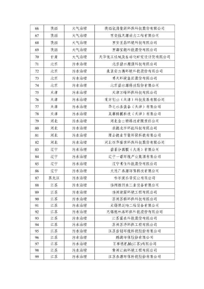 072410255046_00111d0781a8d4ace81a521c3153f1c15_7.Jpeg 新增66家!2025年环保装备制造业规范条件企业名单公示(图7)