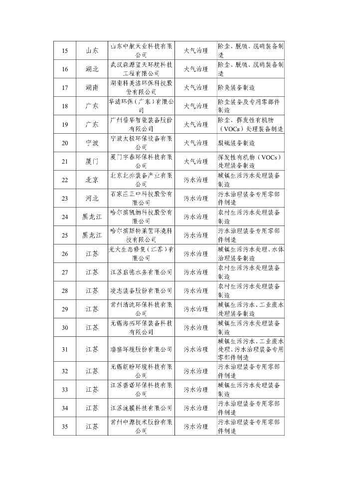 072410255046_00111d0781a8d4ace81a521c3153f1c15_2.Jpeg 新增66家!2025年环保装备制造业规范条件企业名单公示(图2)