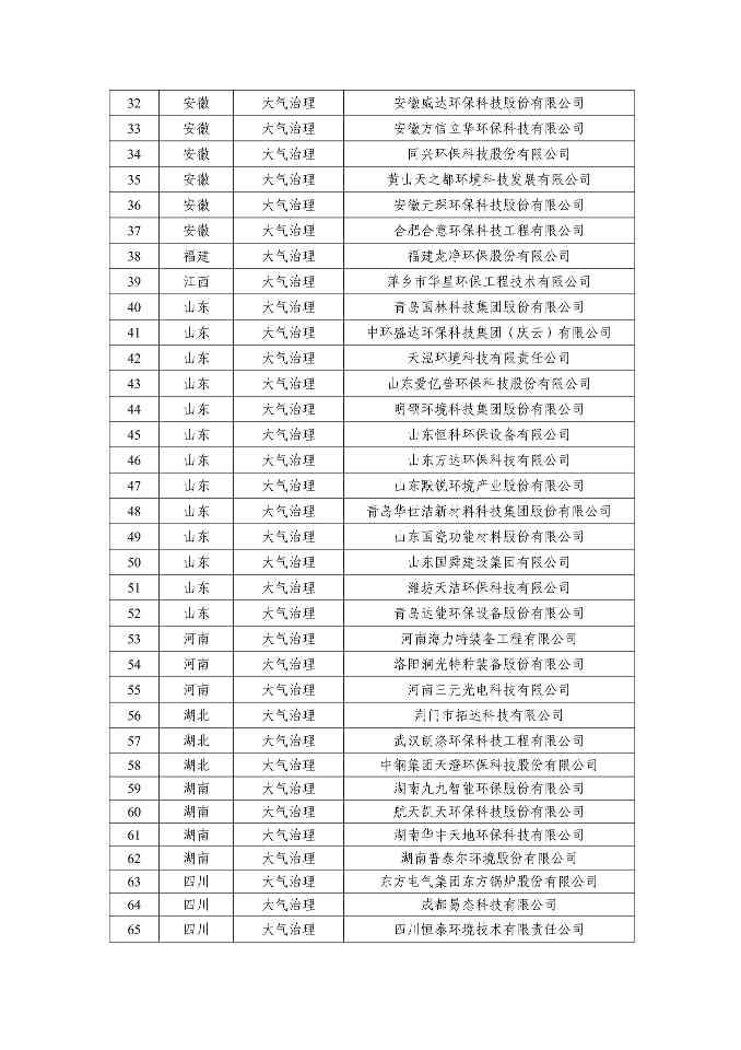 072410255046_00111d0781a8d4ace81a521c3153f1c15_6.Jpeg 新增66家!2025年环保装备制造业规范条件企业名单公示(图6)
