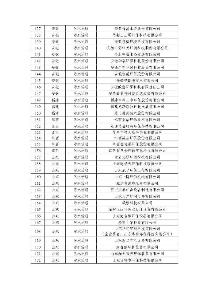 072410255046_00111d0781a8d4ace81a521c3153f1c15_9.Jpeg 新增66家!2025年环保装备制造业规范条件企业名单公示(图9)