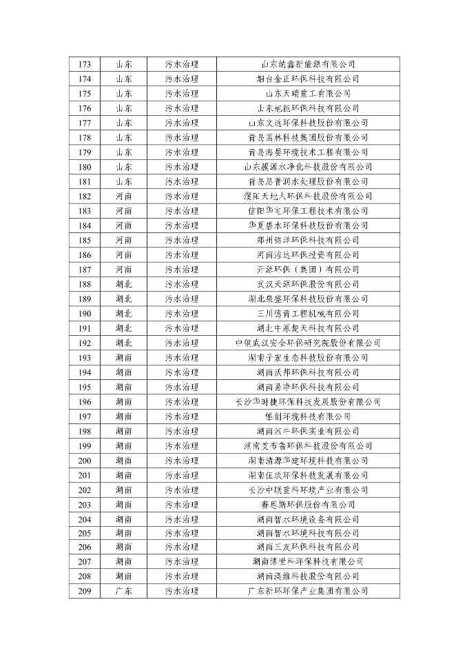 072410255046_00111d0781a8d4ace81a521c3153f1c15_10.Jpeg 新增66家!2025年环保装备制造业规范条件企业名单公示(图10)