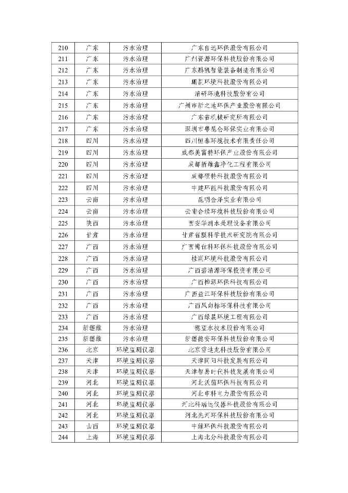 072410255046_00111d0781a8d4ace81a521c3153f1c15_11.Jpeg 新增66家!2025年环保装备制造业规范条件企业名单公示(图11)
