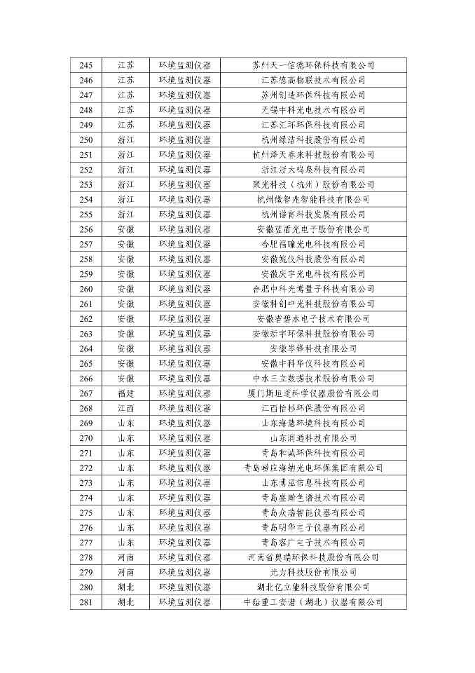 072410255046_00111d0781a8d4ace81a521c3153f1c15_12.Jpeg 新增66家!2025年环保装备制造业规范条件企业名单公示(图12)