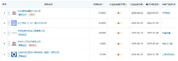 2.png 中国铁建等在广州成立水务公司(图2)