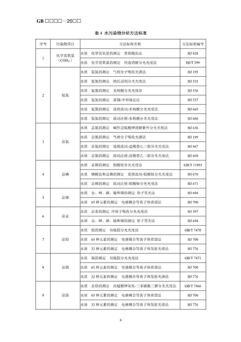 072108544324_02_9.jpg 生态环境部最新征求意见!(图20)