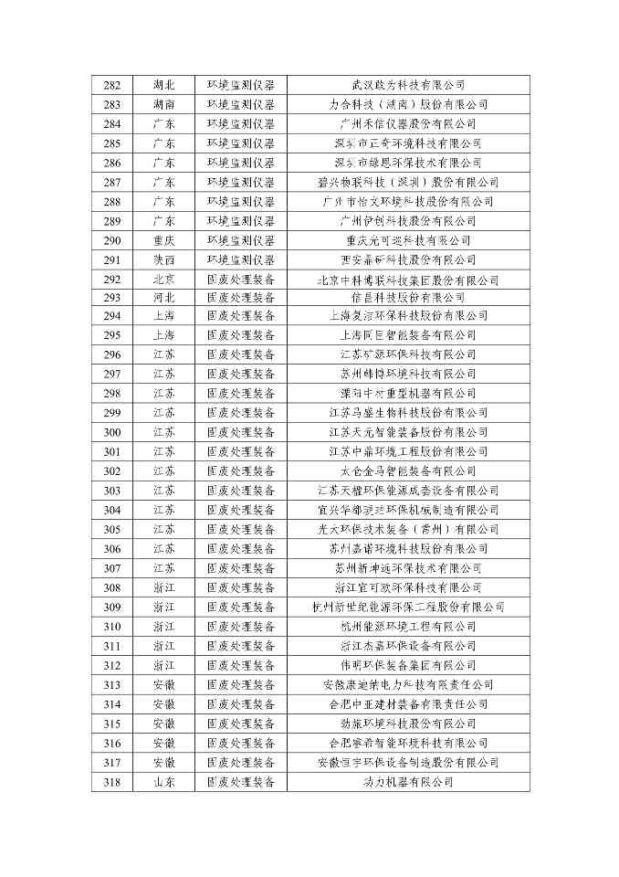 072410255046_00111d0781a8d4ace81a521c3153f1c15_13.Jpeg 新增66家!2025年环保装备制造业规范条件企业名单公示(图13)