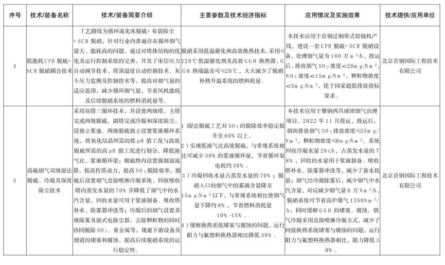 《河北省2024年钢铁行业先进工艺技术装备推荐目录》发布(图2)