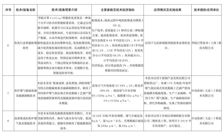 《河北省2024年钢铁行业先进工艺技术装备推荐目录》发布(图3)