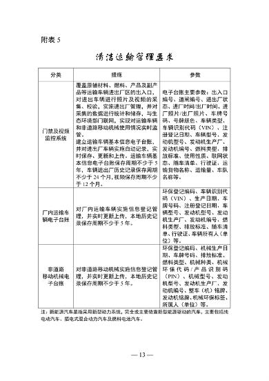 《山东省焦化行业超低排放改造巩固提升方案（征求意见稿）》发布(图6)