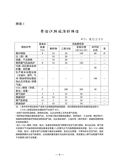 《山东省焦化行业超低排放改造巩固提升方案（征求意见稿）》发布