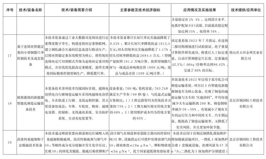 《河北省2024年钢铁行业先进工艺技术装备推荐目录》发布(图7)