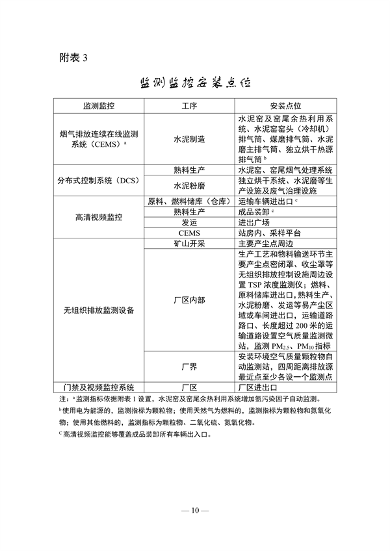 《山东省水泥行业超低排放改造巩固提升方案（征求意见稿）》发布(图10)