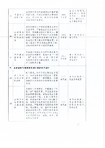 中共江西省委 江西省人民政府印发《关于全面推进美丽江西建设的实施意见》(图6)