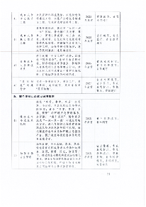 中共江西省委 江西省人民政府印发《关于全面推进美丽江西建设的实施意见》(图10)