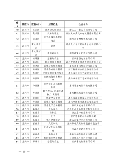 2024年浙江省强制性清洁生产审核企业计划名单公布(图10)