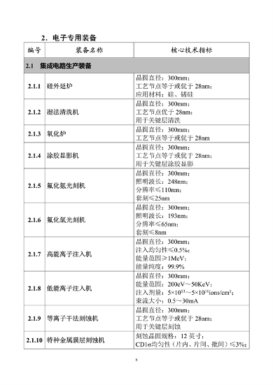 工信部发布《首台（套）重大技术装备推广应用指导目录（2024年版）》公示(图9)