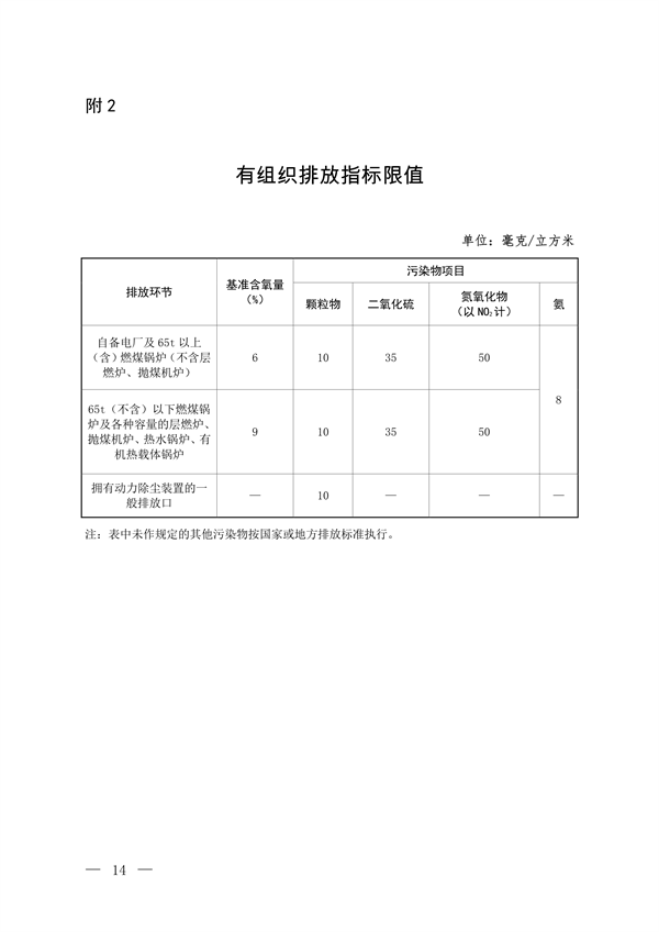 生态环境部发布《关于高质量推进实施燃煤锅炉超低排放的意见（征求意见稿）》(图10)