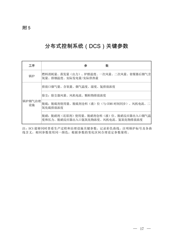 生态环境部发布《关于高质量推进实施燃煤锅炉超低排放的意见（征求意见稿）》(图13)