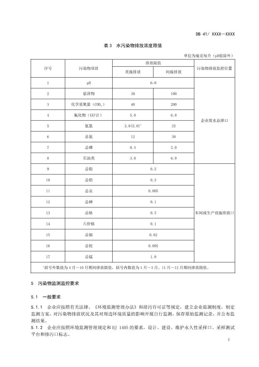 河南地标钼工业污染物排放标准（二次征求意见稿）(图10)