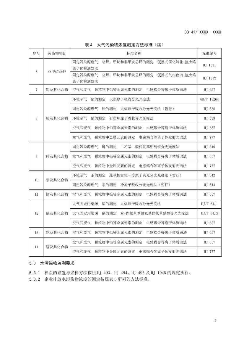 河南地标钼工业污染物排放标准（二次征求意见稿）(图12)