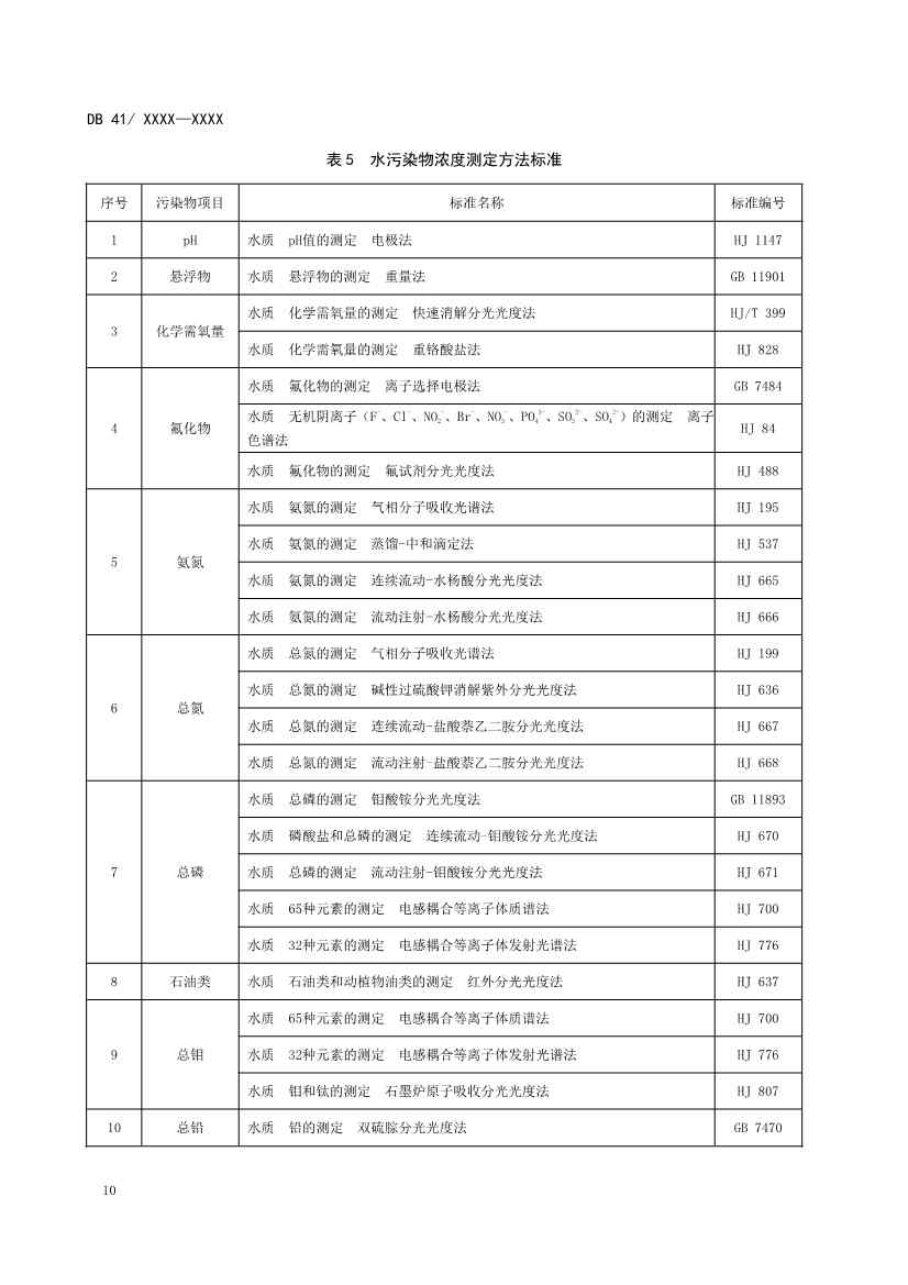 河南地标钼工业污染物排放标准（二次征求意见稿）(图13)