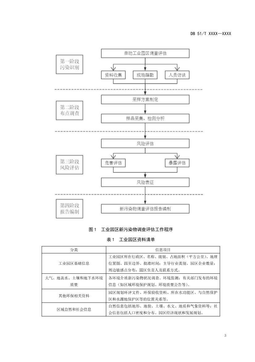 四川省工业园区新污染物调查评估技术规范（征求意见稿）(图6)