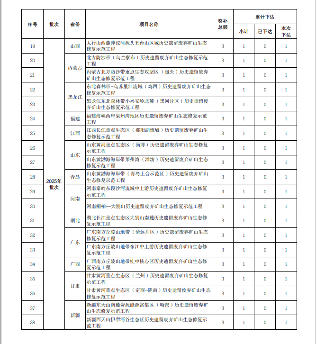 560亿！财政部集中下达2025年环境治理相关资金预算(图6)
