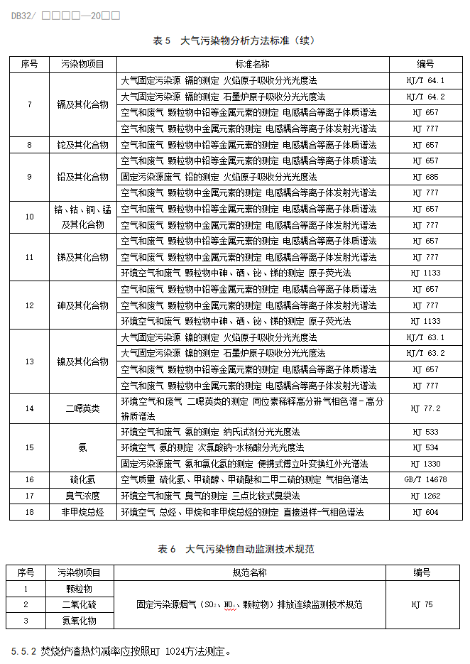 江苏省地标《生活垃圾焚烧大气污染物排放标准》（报批稿）公示！(图11)