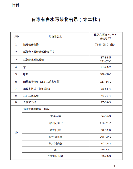 生态环境部和国家疾控局联合发布《有毒有害水污染物名录（第二批）》(图1)