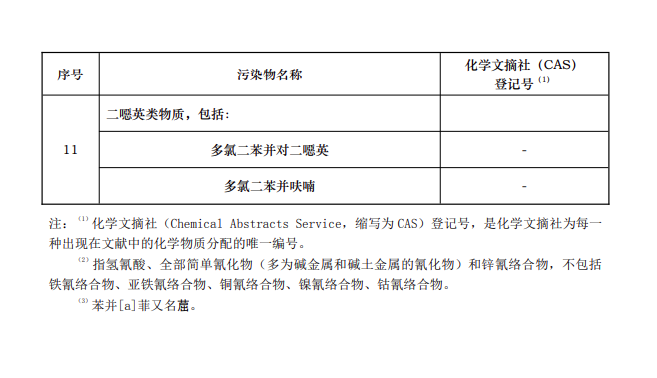 生态环境部和国家疾控局联合发布《有毒有害水污染物名录（第二批）》(图2)