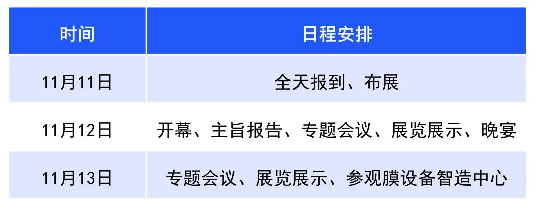 【二轮通知发布】中国膜产业智能制造及应用发展大会邀请您赴约西安(图32)